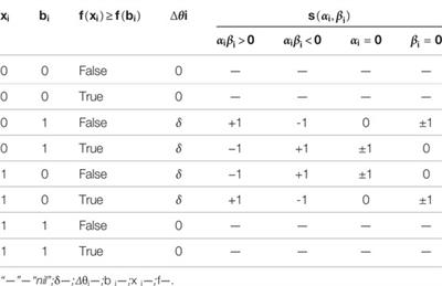 Intelligent Optimization Method for Core Flow Zoning of Long-Cycle Lead-Bismuth-Cooled Reactor